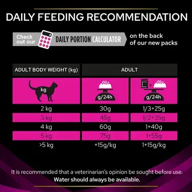 PRO PLAN® VETERINARY DIETS Feline UR St/Ox Urinary (Kuivaruoka)