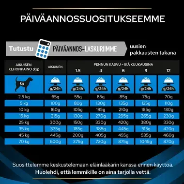 PRO PLAN® VETERINARY DIETS Canine DRM Dermatosis (Kuivaruoka)