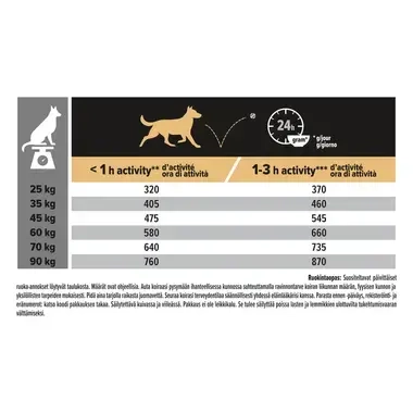 PRO PLAN® Large Athletic Adult Sensitive Digestion Runsaasti Lammasta