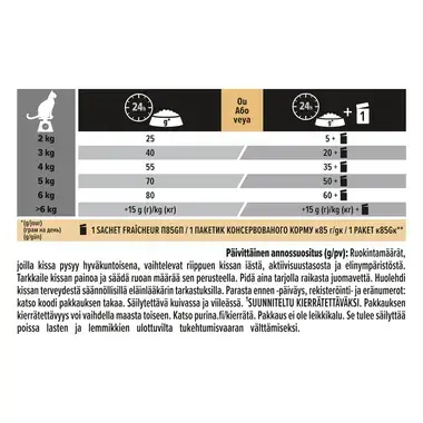 PRO PLAN® Delicate Digestion Runsaasti Lammasta