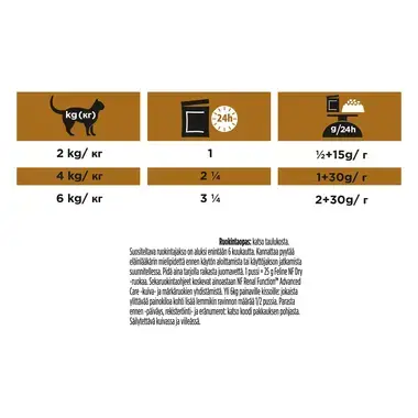PRO PLAN® VETERINARY DIETS NF Renal Function™ sisältää Kanaa (Märkäruoka)