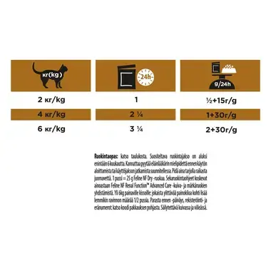 PRO PLAN® VETERINARY DIETS NF Renal Function™ sisältää Lohta (Märkäruoka)