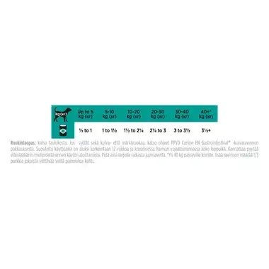 back of the pourch gourmetPRO PLAN VETERINARY DIETS EN MOUSSE feeding instructions chicken
