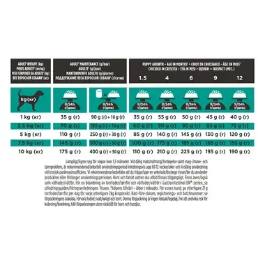 PURINA® PRO PLAN® VETERINARY DIETS EN Gastrointestinal Small&Mini Kuivaruoka aikuisille ja pentukoirille