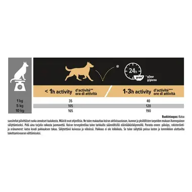 PURINA PRO PLAN Small & Mini Adult Dog, Runsaasti kanaa