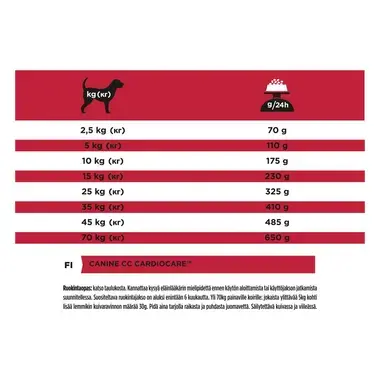 PURINA® PRO PLAN® VETERINARY DIETS CC CardioCare™