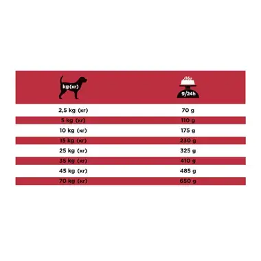 PURINA® PRO PLAN® VETERINARY DIETS CC CardioCare™
