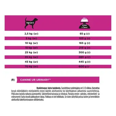 PURINA® PRO PLAN® VETERINARY DIETS UR Urinary™
