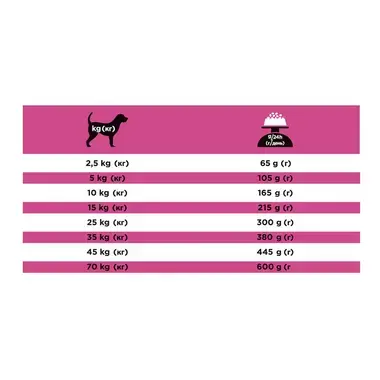 PURINA® PRO PLAN® VETERINARY DIETS UR Urinary™