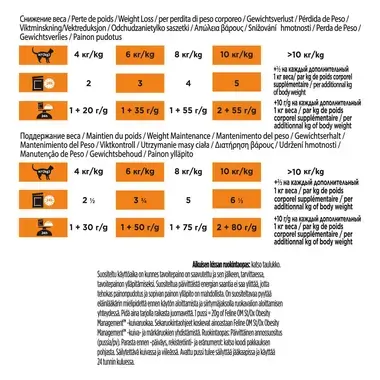 PURINA® PRO PLAN® VETERINARY DIETS OM St/Ox Obesity Management™ sisältää kanaa