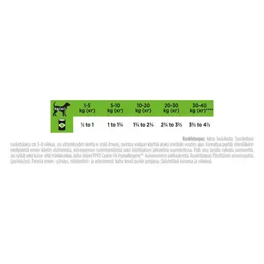 PURINA® PRO PLAN® VETERINARY DIETS HA Hypoallergenic™ Mousse