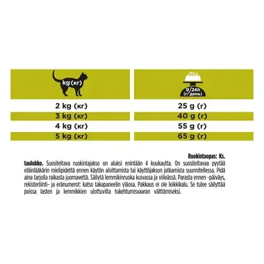 PURINA® PRO PLAN® VETERINARY DIETS HP St/Ox Hepatic™
