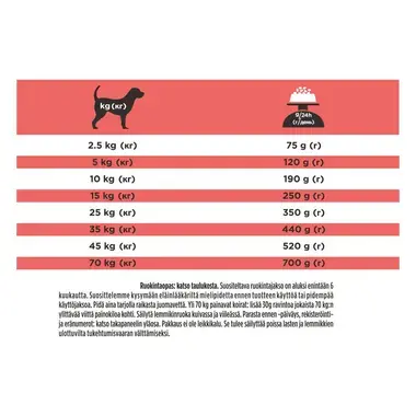 PURINA® PRO PLAN® VETERINARY DIETS DM Diabetes Management™