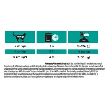 PURINA®PRO PLAN® VETERINARY DIETS Feline EN St/Ox Gastrointestinal (Märkäruoka)