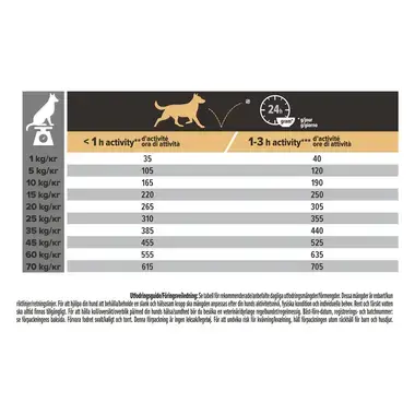 PURINA® PRO PLAN® Everyday Nutrition Runsaasti Kanaa