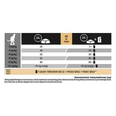 PURINA® PRO PLAN® Renal Plus steriloiduille kissoille