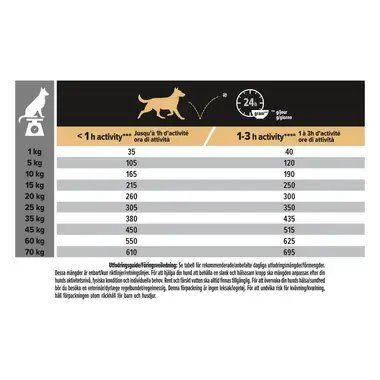 PURINA® PRO PLAN® Sensitive Skin Runsaasti Lohta
