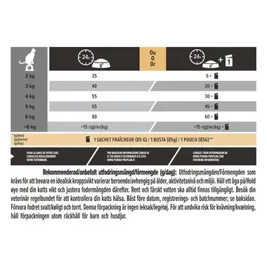 PURINA® PRO PLAN® Vital Functions steriloiduille kissoille