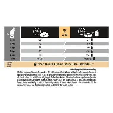 PURINA® PRO PLAN® Delicate Digestion steriloiduille kissoille