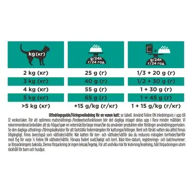 PURINA® PRO PLAN® VETERINARY DIETS Feline EN St/Ox Gastrointestinal (Kuivaruoka)