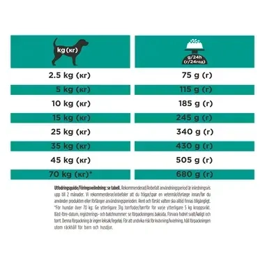 PURINA® PRO PLAN® VETERINARY DIETS EN Gastrointestinal Low Fat (Kuivaruoka)