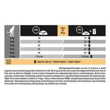 PURINA PRO PLAN  Adult 1+ Hairball & Healthy Skin Runsaasti lohta