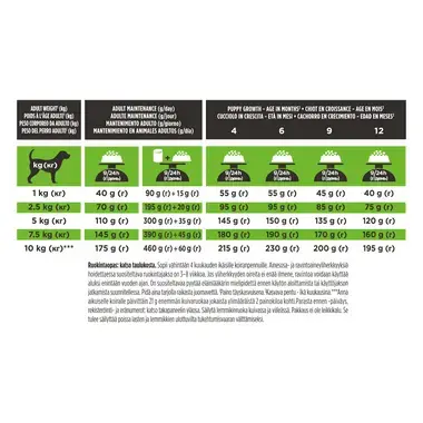 PURINA® PRO PLAN® VETERINARY DIETS HA Hypoallergenic™ Small & Mini (Kuivaruoka)