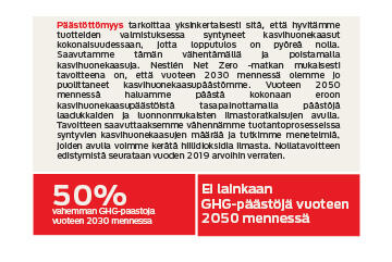 50 % vähemmän GHG-päästöjä vuoteen 2030 mennessä